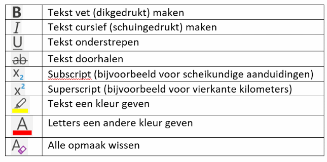 Alle functies van de opmaak